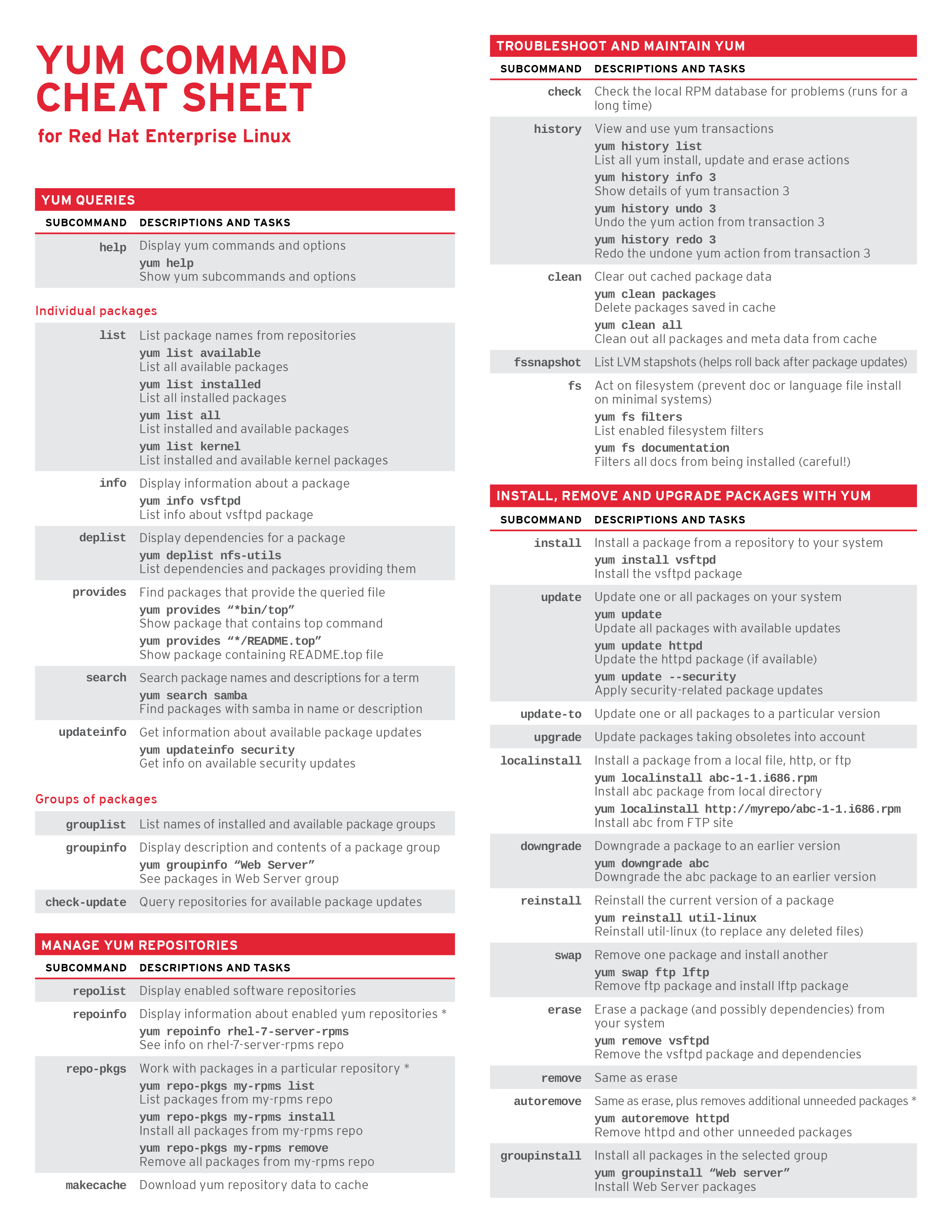 linux command cheat sheet redhat one page